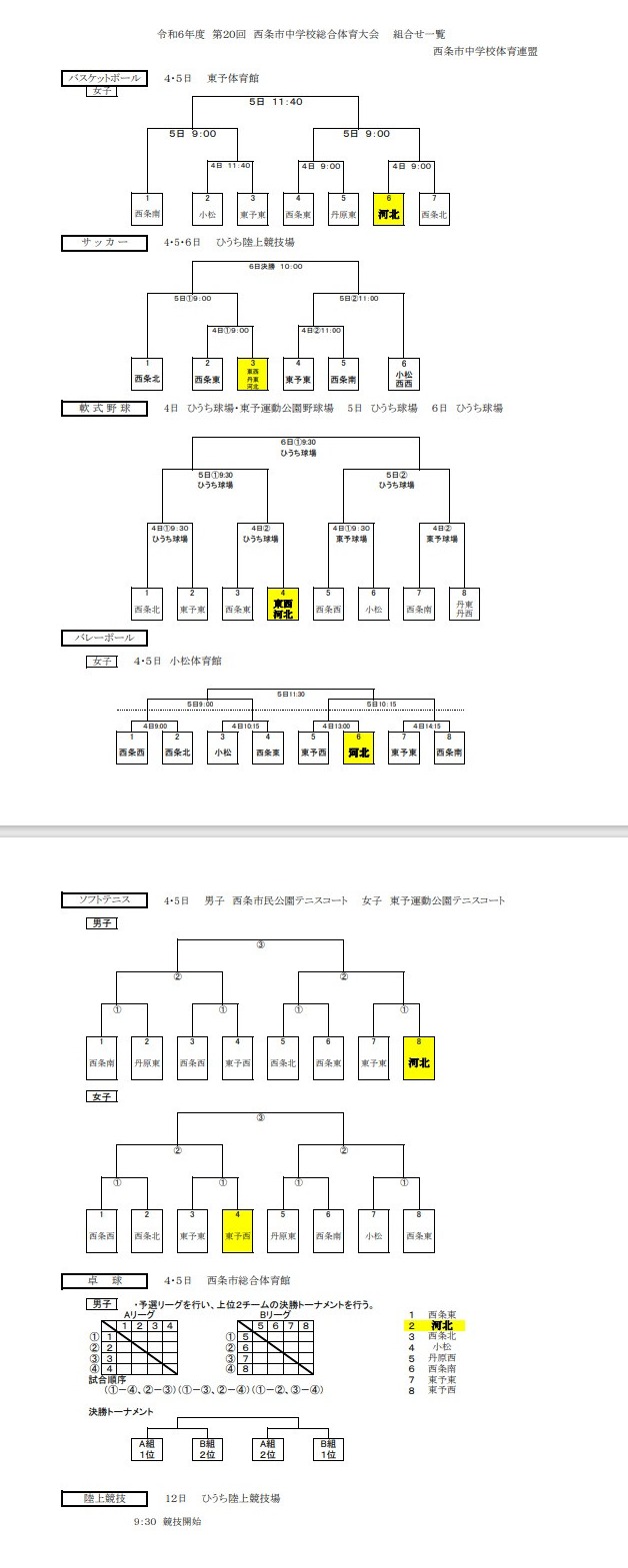 市総体組み合わせ2024