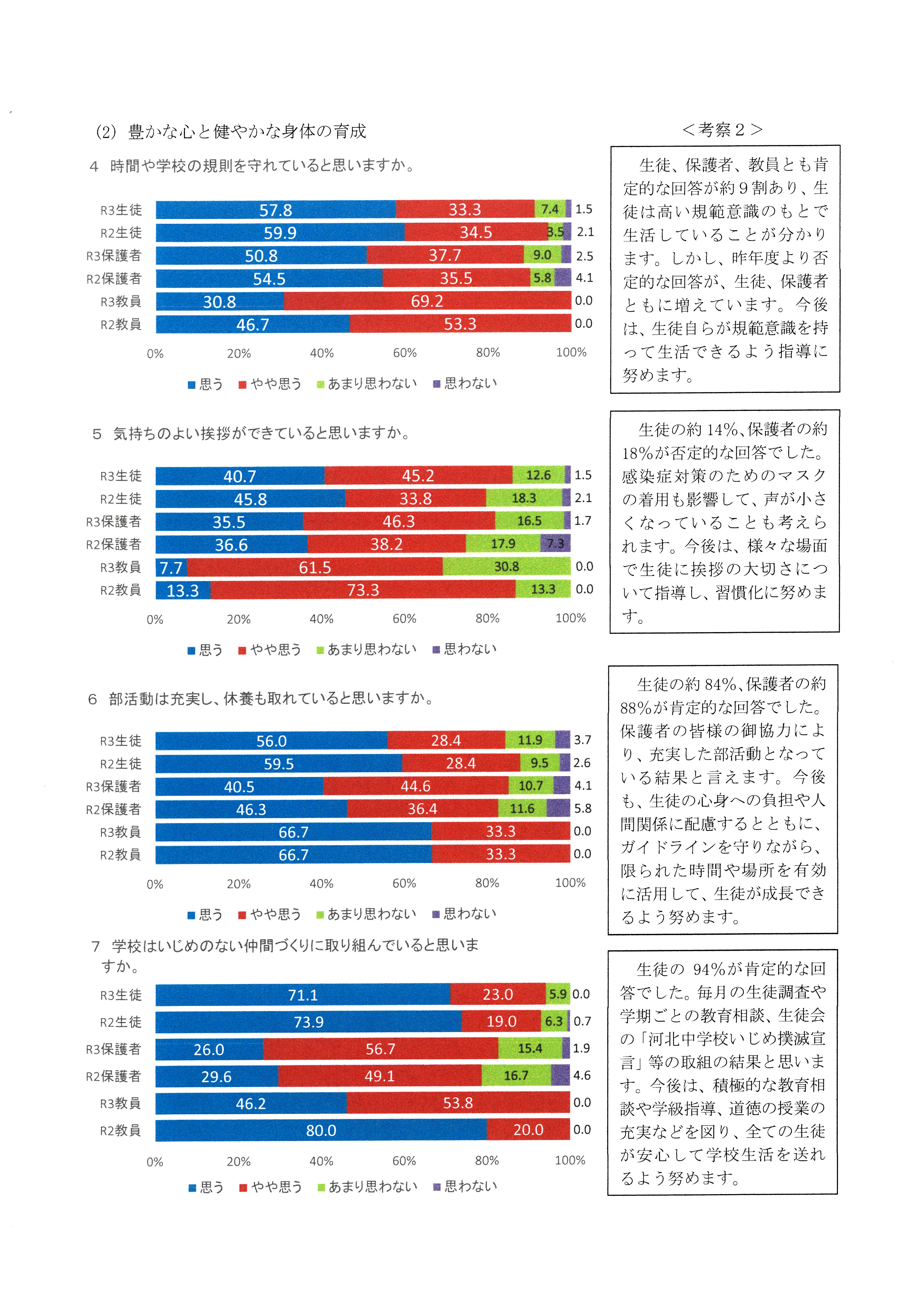 学校評価R3_2