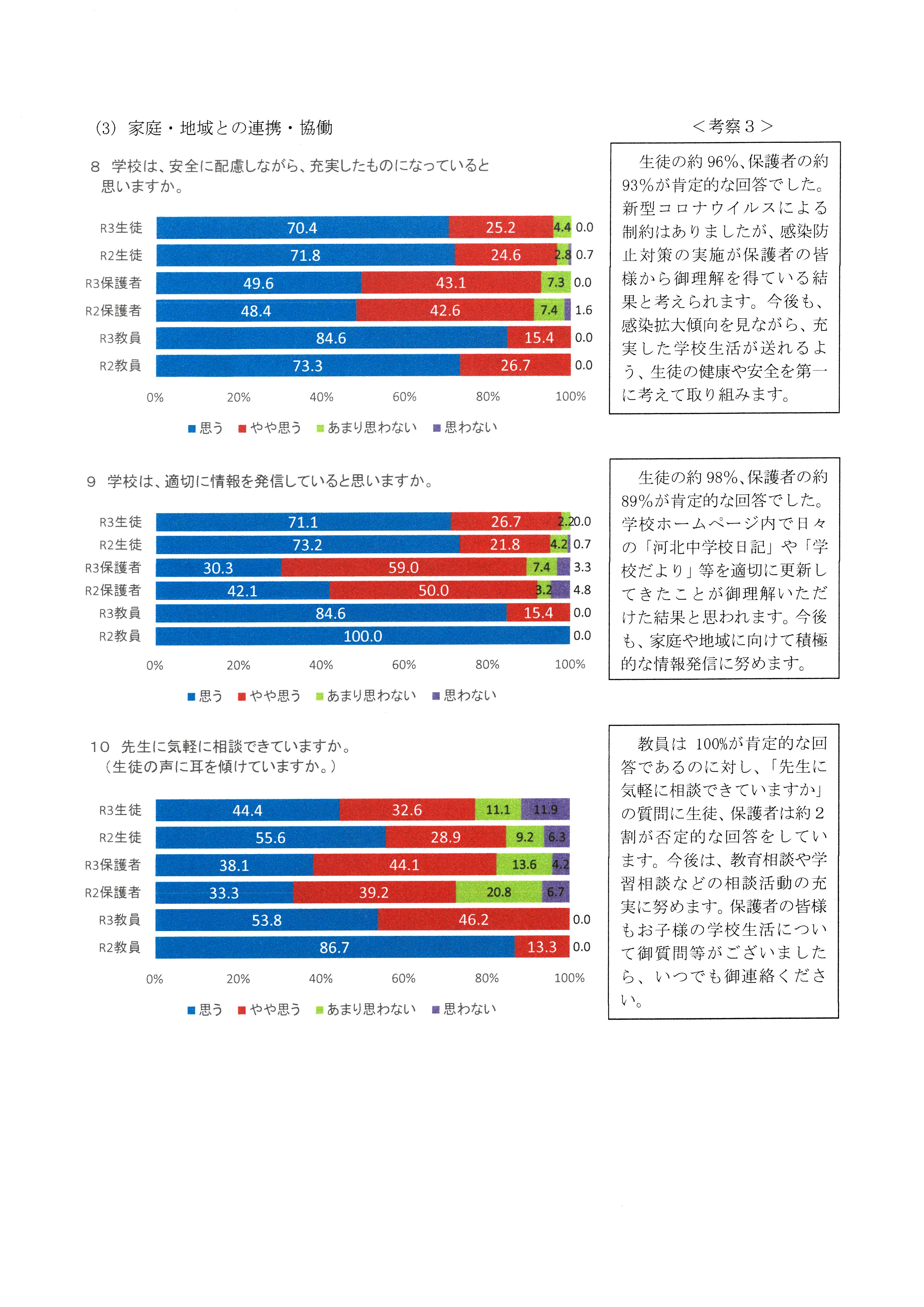 学校評価R3_3