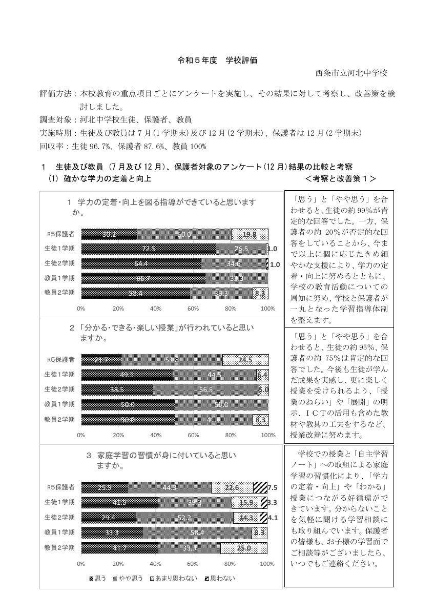 令和5年度　学校評価.pdfの1ページ目のサムネイル