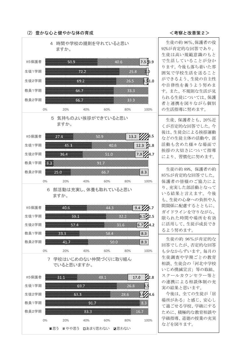 令和5年度　学校評価.pdfの2ページ目のサムネイル