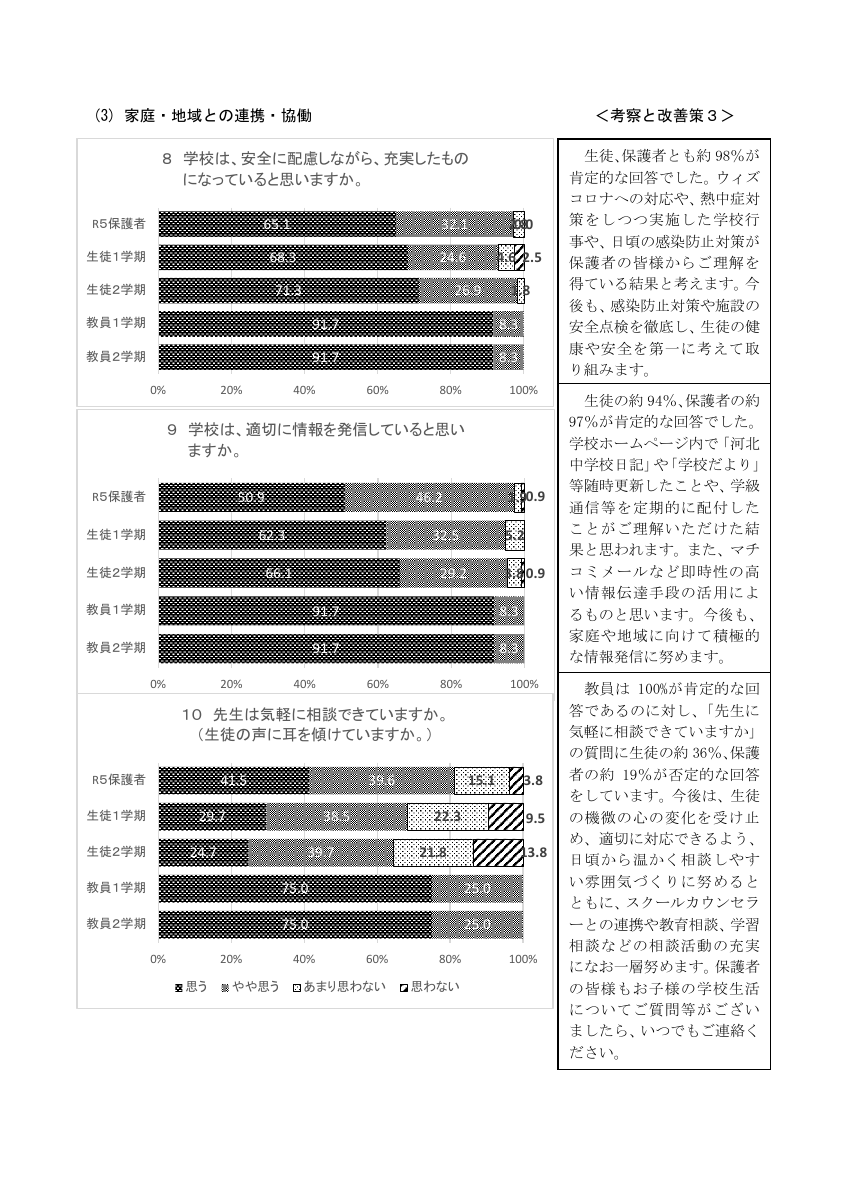 令和5年度　学校評価.pdfの3ページ目のサムネイル