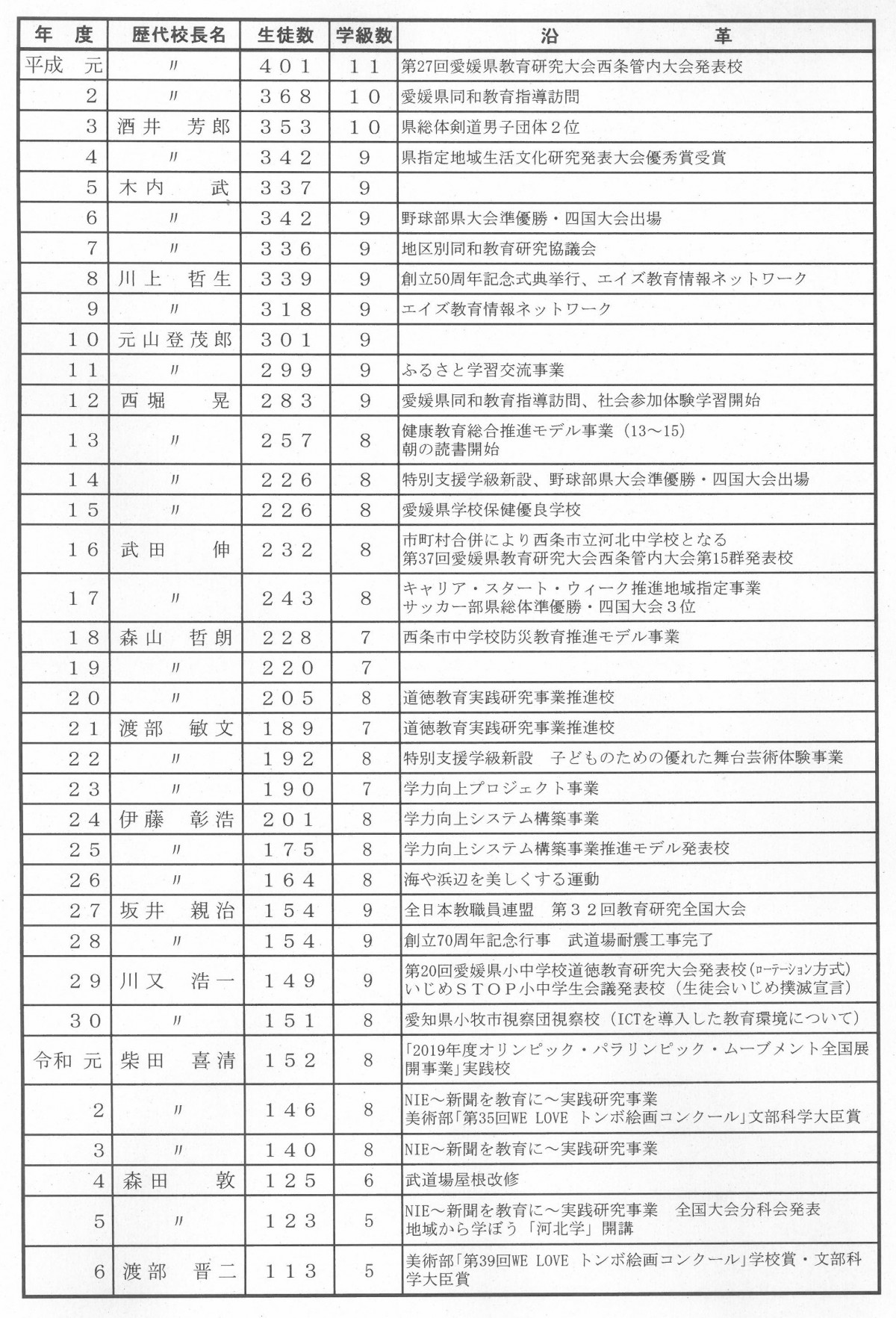 沿革史Ｒ７②